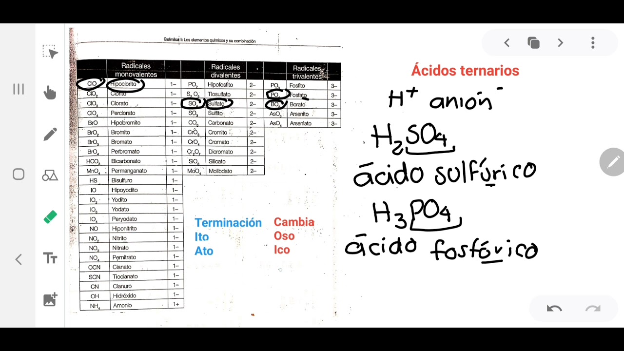 Nomenclatura ácidos ternarios