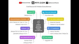 Fed Kararı Aimyy.com Özeti 20032025