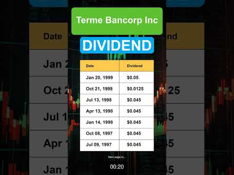 TMEB Terme Bancorp Inc Dividend History
