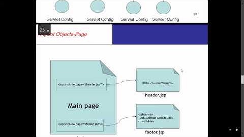 session,config,application and pagecontext implicit objects