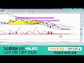 [하이드로리튬 주가전망] 11월 핵심 이슈 전환 사채 3000만주 물량 소화 위해선 주가 끌어 올려야 한다 #하이드로리튬 #하이드로리튬주가 #하이드로리튬주가전망 #두한이