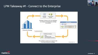 Practical LPM with JIRA Align โย Will Fehringer at miniVAte Virginia: Spring 2021 on Channel 1