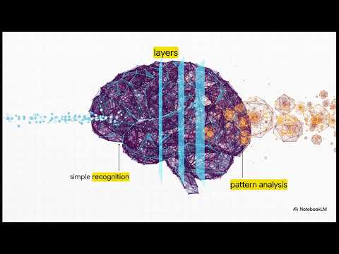 Decoding LLMs