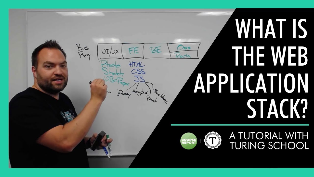 Do Full Stack Developers Exist? An Intro to Application Stacks - YouTube