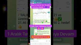 Borsam27 Bydnr Hissesinde Nokta Atışı Analizi Ve Tavan