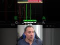 Bitcoin Price Analysis: RSI Reversal Signals Potential Upswing #shorts