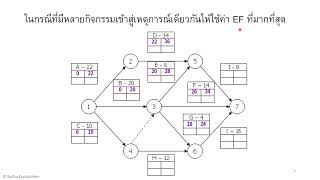 Chapter 7 Project Management 2 CPM Technique