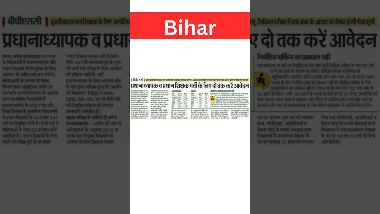 BPSC : बिहार में 40247 प्रधान शिक्षक और 6061 प्रधानाध्यापक भर्ती