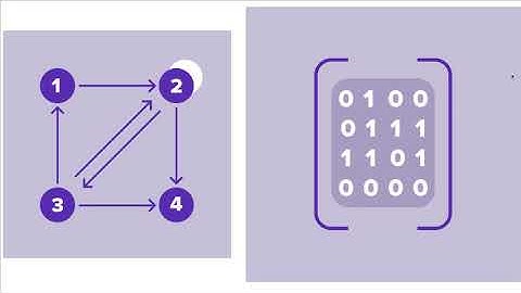 CSE331 Mini Project Link Analysis