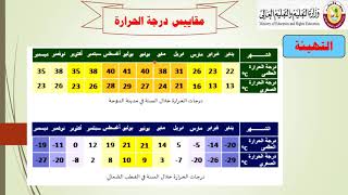 مقاييس درجة الحرارة