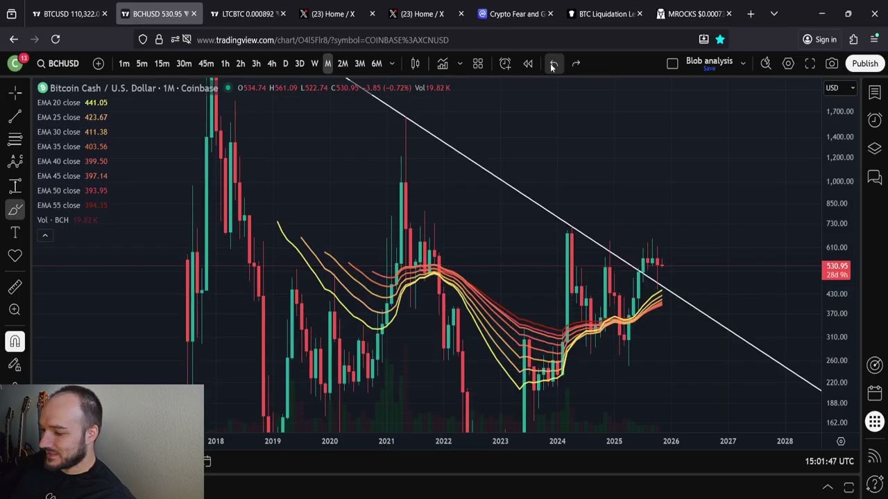 BCH Bitcoin Cash Legendary Breakout Loading: 2K Price Target (And Beyond)