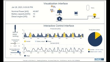 Multi Energy System Simulation Model