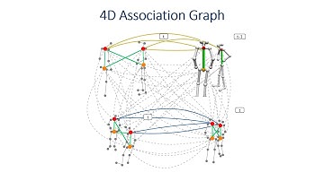 4D Association Graph for Realtime Multi-Person Motion Capture Using Multiple Video Cameras