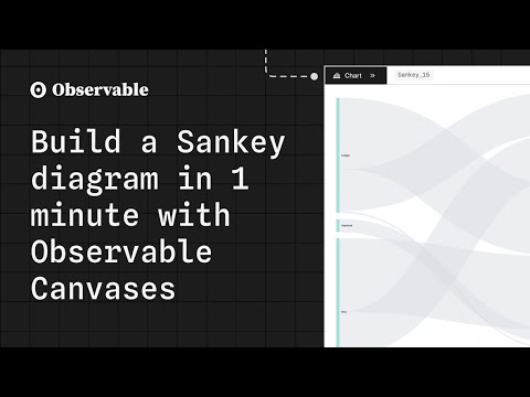 Build Sankey diagrams in 1 minute with Observable Canvases