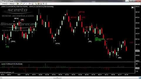 Multi chart Live Trades 22nd Aug 2012 Daily Report Russell TF Futures