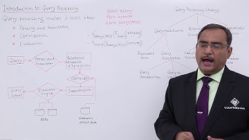 DBMS - Introduction to Query Processing