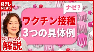 【解説】薬剤師が“デリバリー”も…どれが効率的？ ワクチン接種“加速化”へ3つの具体例（2021年6月2日放送「news every.」より）