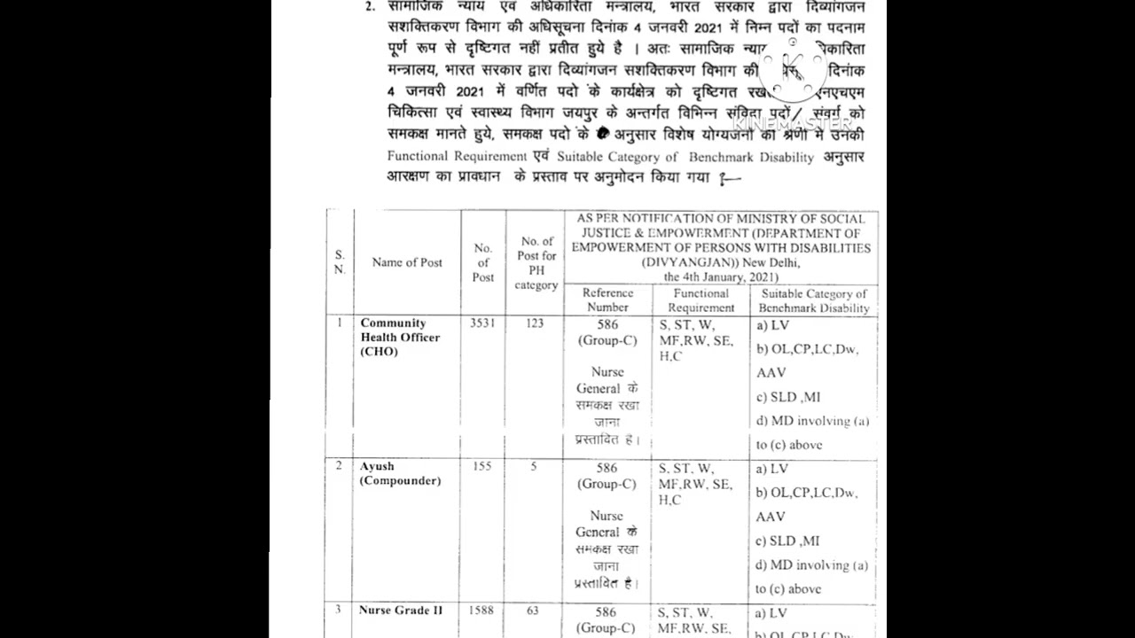 New vacancy Rajasthan CHO 2022 #
