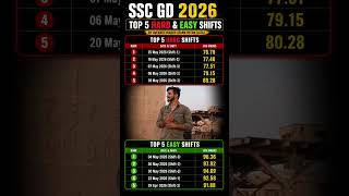 ssc gd 2026 rank mitra data ✅🎯 #exam #motivation#shorts #reels#sscgd#ssc#sscexam#trending#trend
