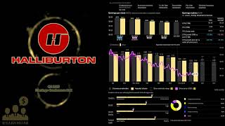 $HAL Halliburton Q2 2025 Earnings Conference Call