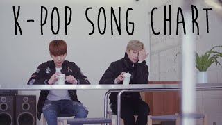 Download lagu [TOP 25] K-POP COUNTDOWN CHART [MARCH 2016 - WEEK 1]