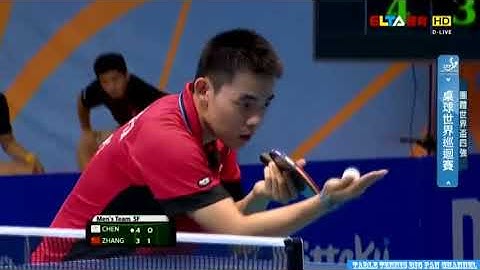 Zhang Jike vs Chen Chien An - Highlights - World Team Cup