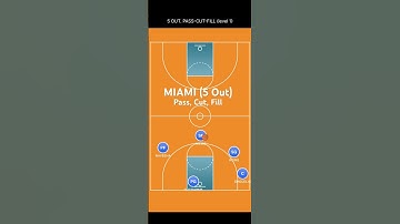 Read and React - (5 Out) Basic Pass Cut, and Fill