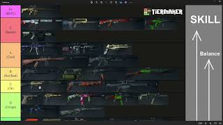 WWZ Aftermath Gun Tierlist Extreme 9000+ hours (for skilled and balanced Coop gameplay)