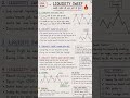 Liquidity Sweep Explained in Hindi 🔥 Smart Money Trading Strategy #liquiditysweep#stockmarket