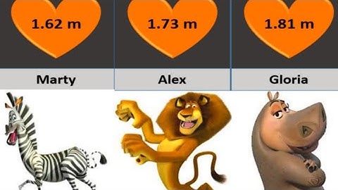 Comparison:madagascar size, dreamworks size comparison