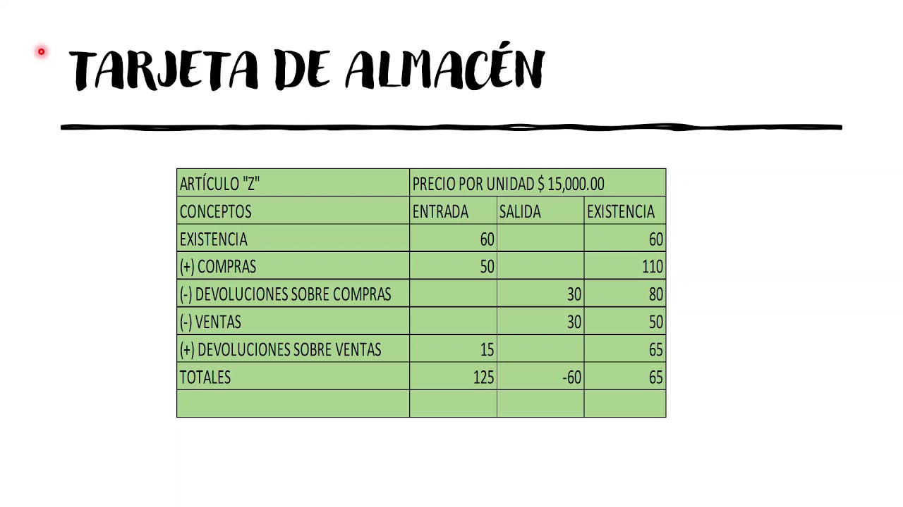 Inventarios Perpetuos Contabilidad YouTube