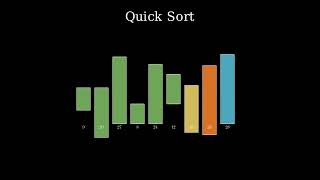 Manim Animation | Quick Sort