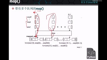 python入门教程－41－Python函数式编程