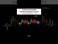 "How to Build Wealth in Your 20s | Investing for Beginners" । #shorts