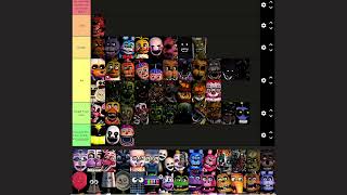 Ranking All Fnaf Characters Based on how UGLY they are