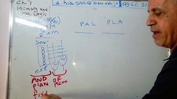 Digital Logic Design: Chapter 7 Part C