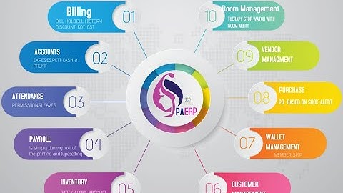 Braionics SPA & Salon Business Management Software