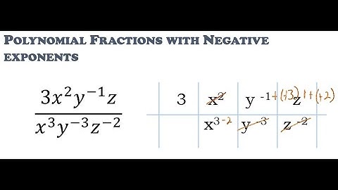 Polynomial Fractions with Negative Exponents - HVA Math Tips
