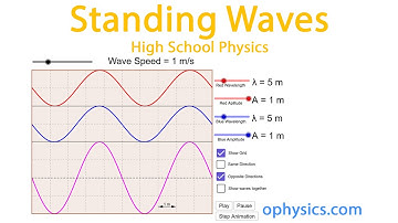 Standing Waves - High School Physics