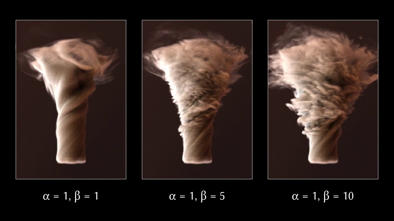 Primal-Dual Optimization for Fluids (Computer Graphics Forum)