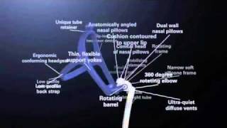 ResMed Swift LT Mask Overview - Mask Technology
