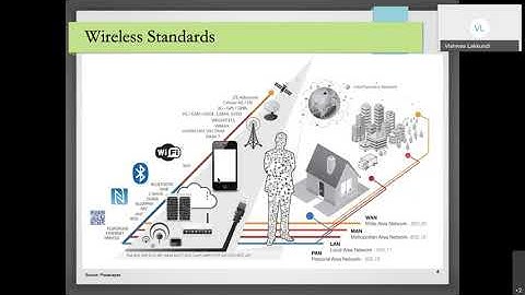 Course on Embedded Systems and IoT - WSN IoT Protocols by Dr. Vishwas Lakkundi, Smarten Spaces.
