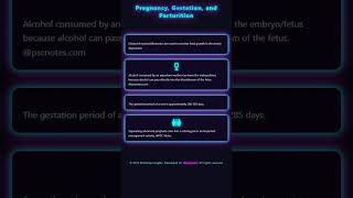 Pregnancy, Gestation, and Parturition