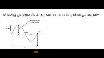 RMS VALUE TO AVERAGE VALUE CONVERSION