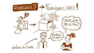 Différence entre impact et effet