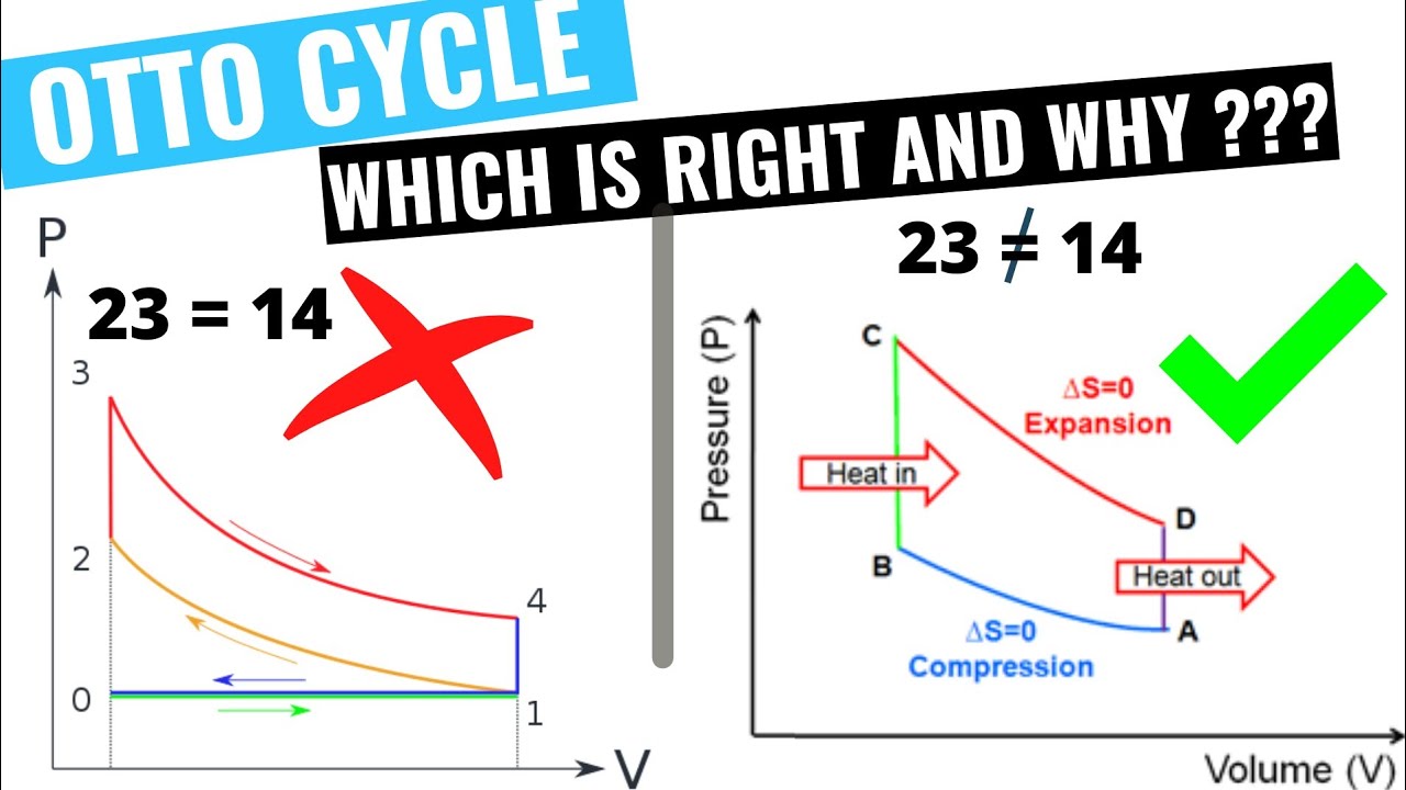 Why otto cycle is more efficient than diesel cycle for same compression ratio