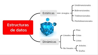EstrDat-Tipos de Datos Abstractos