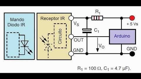 Infrarrojos con Arduino