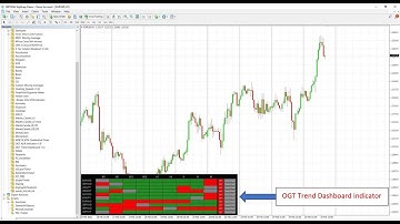 OGT Trend Dashboard, Completely free indicator, Download it today!