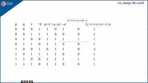 DMS Unit-2 Lecture-4.1 Logic continued
